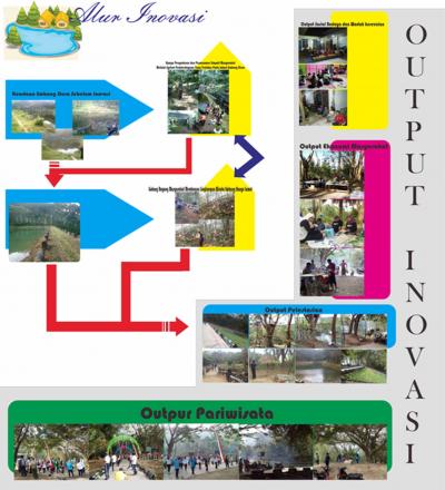 Program Inovasi Desa 