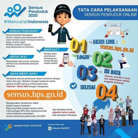 Tata Cara Pengisian Sensus Penduduk 2020 Secara Online
